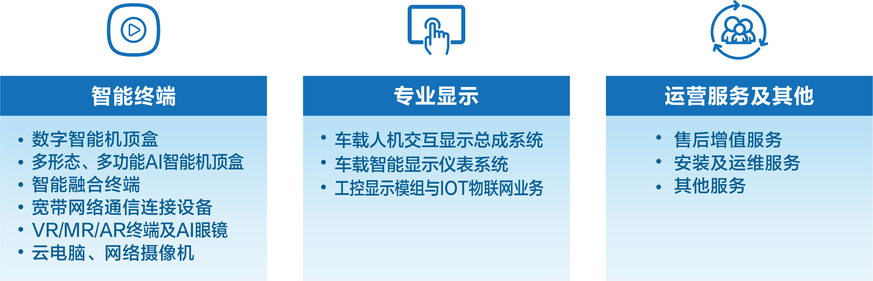 創(chuàng)維數(shù)字年報(bào)業(yè)務(wù)圖 2024版.png