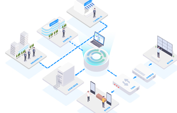 DIS屏媒運(yùn)營系統(tǒng)